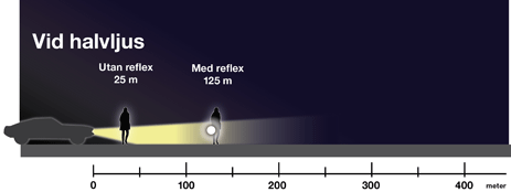 reflex synlighet vid halvljus