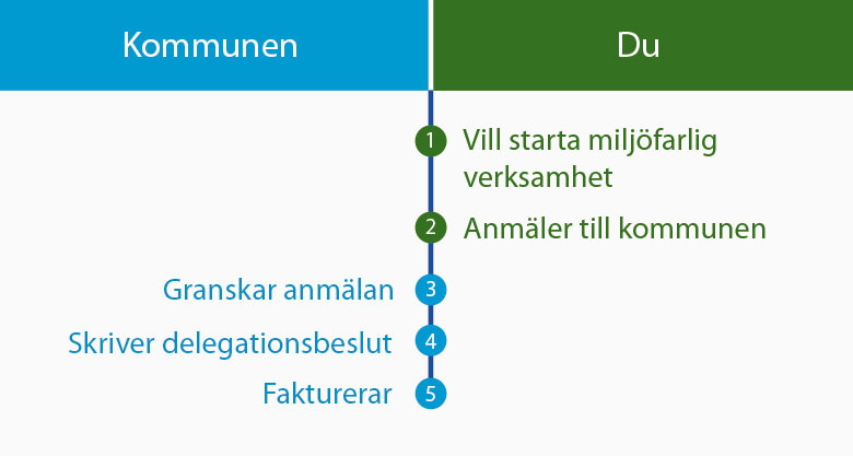 Anmala-miljofarlig-verksamhet (002).jpg