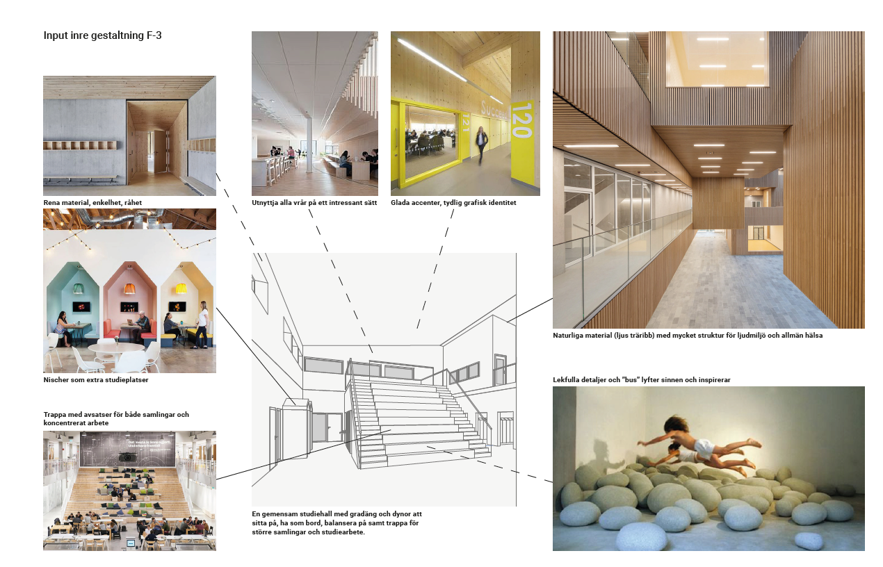 Gestaltning av inomhusmilj&ouml;n