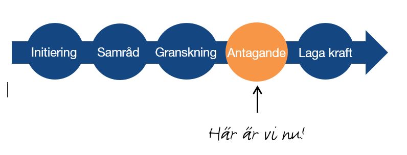 Detaljplan - Antagen.JPG